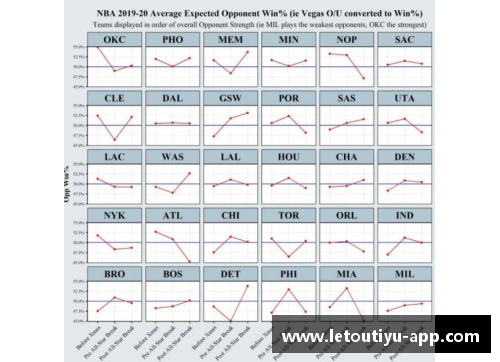 乐投体育NBA湖人专区：最新赛事回顾、球队动态与明星表现