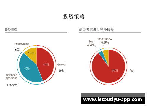 乐投体育官网2023年家族办公室研究报告：财富管理的新趋势与挑战