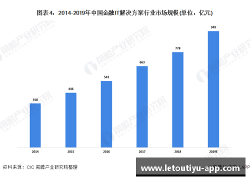 乐投体育官网NBA现状及未来发展趋势分析